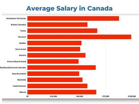 transcom salary|salaries at Transcom in Canada .